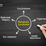 Metabolic syndrome
