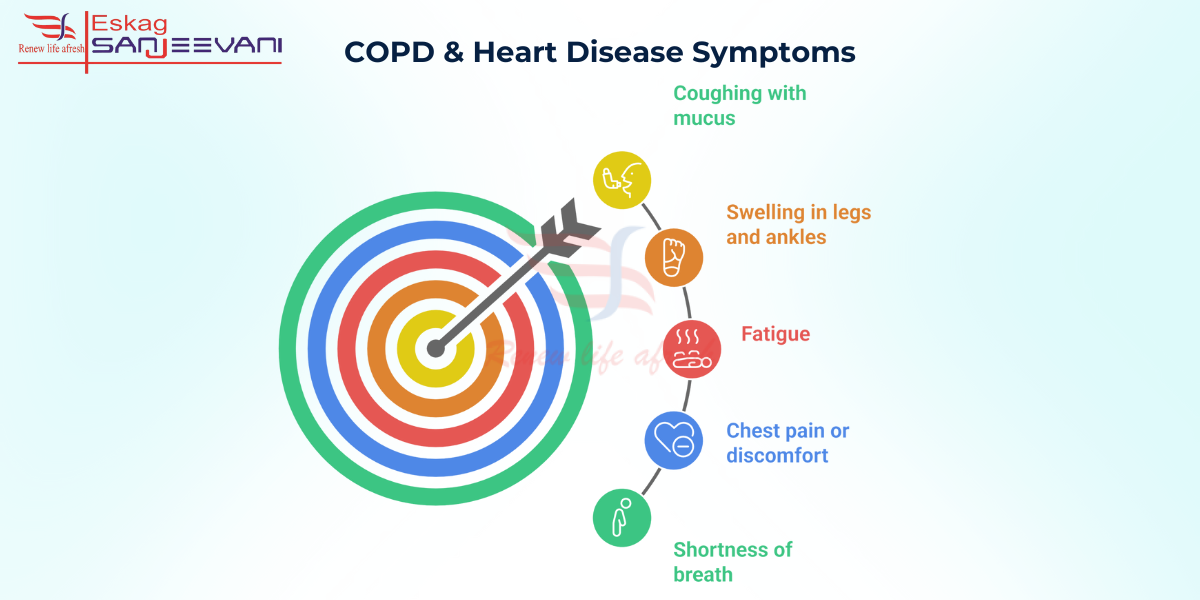 COPD and heart disease symptoms