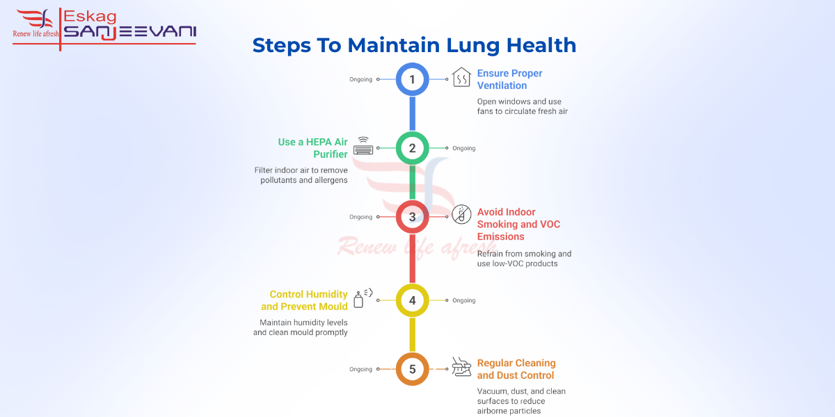 Steps to Maintain Lung Health