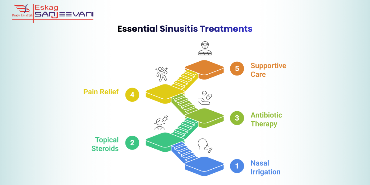 Essential Sinusitis Treatments