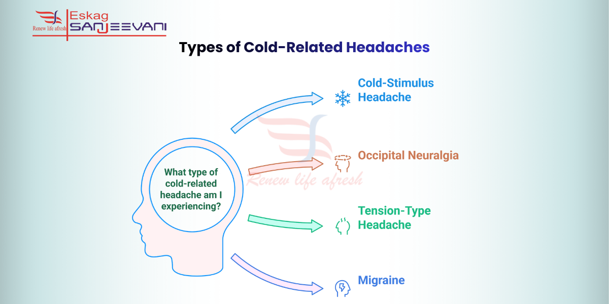 Types of cold-related headaches