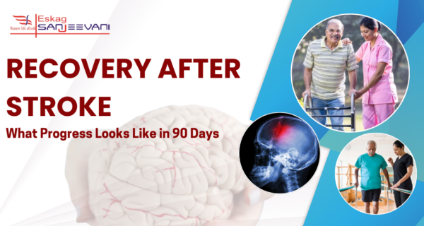 Recovery After Stroke