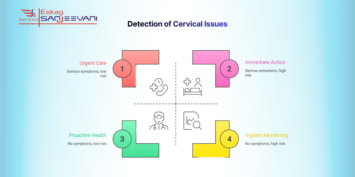 detection of cervical issues