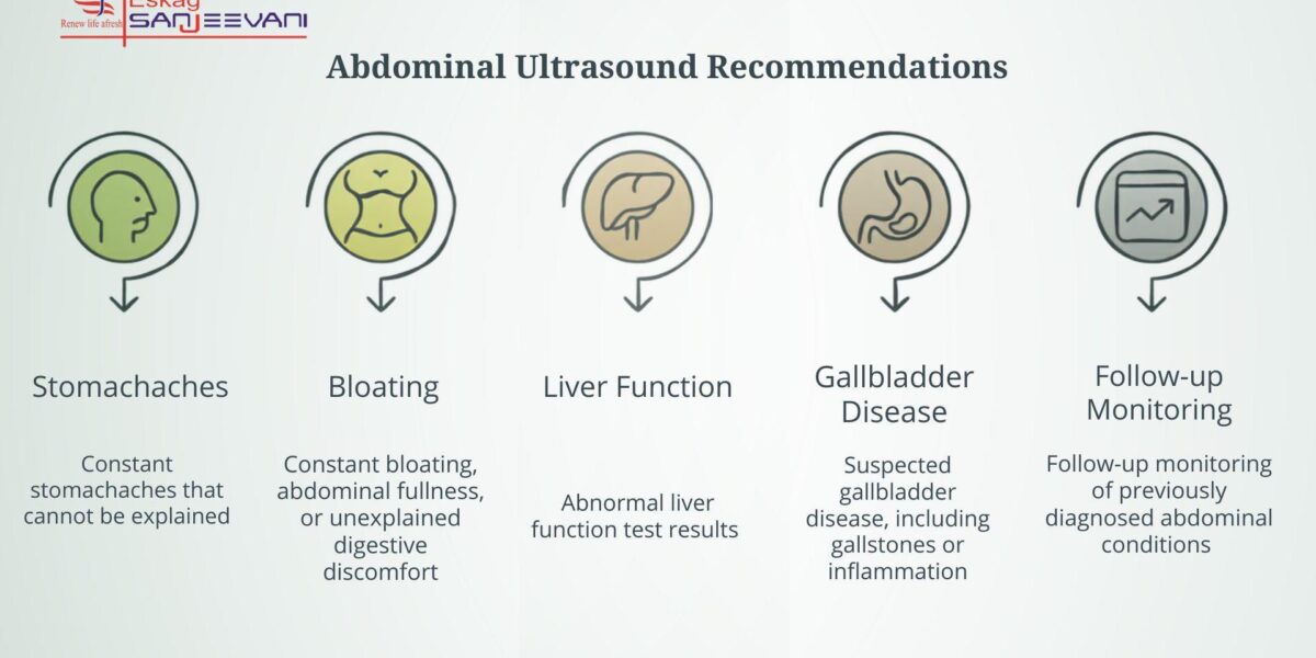abdominal ultrasound recommendations