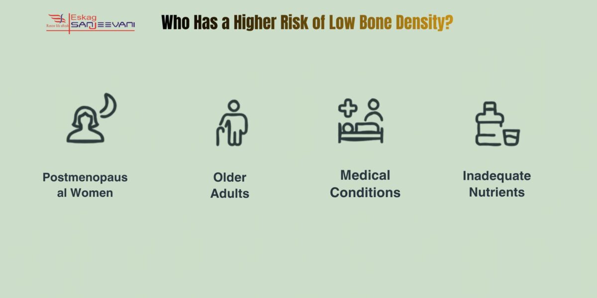 Who has a higher risk of low bone density