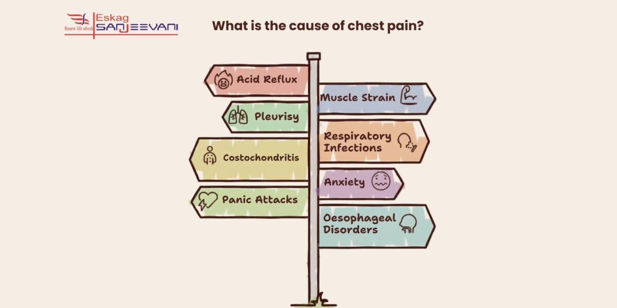 causes of chest pain