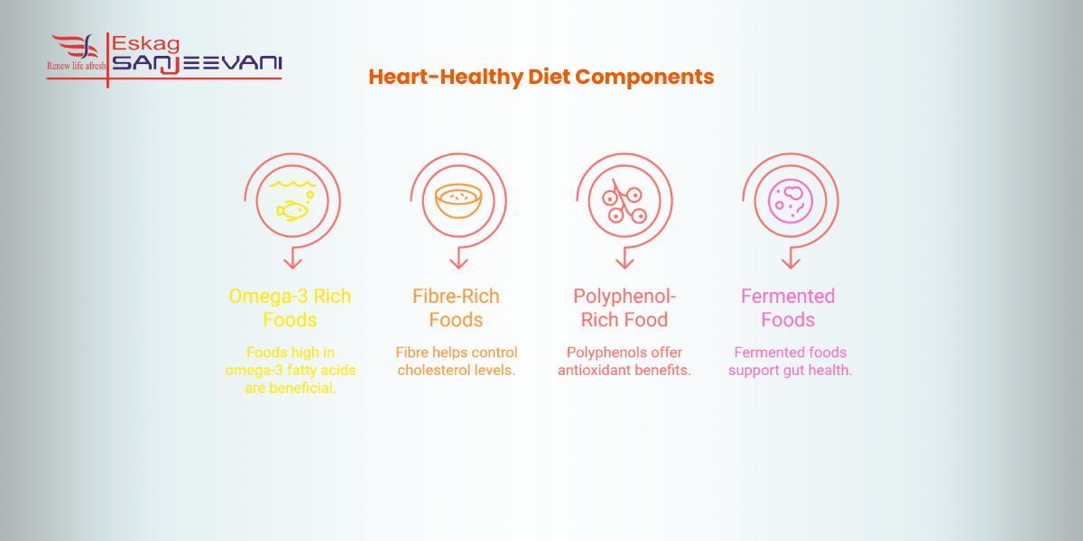 heart healthy diet components