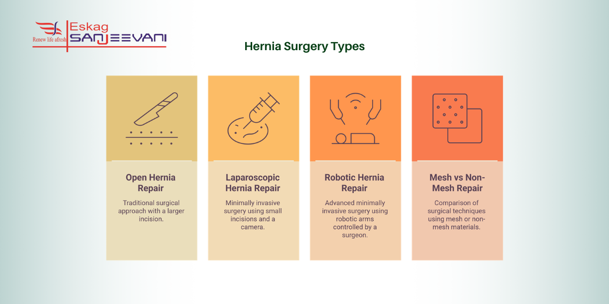 hernia surgery types