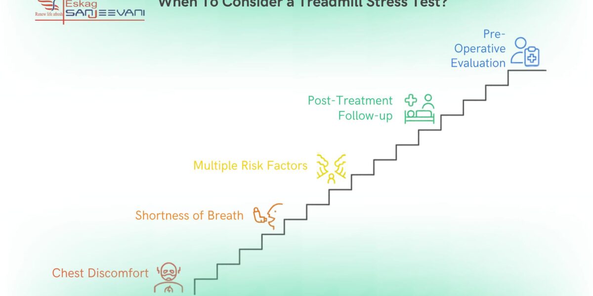 when to consider a treadmill test