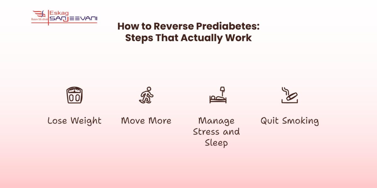 how to reverse prediabetes