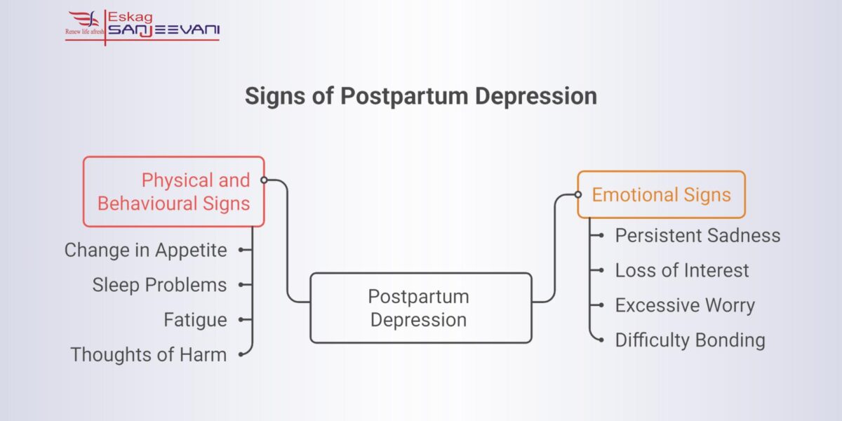 signs of postpartum depression