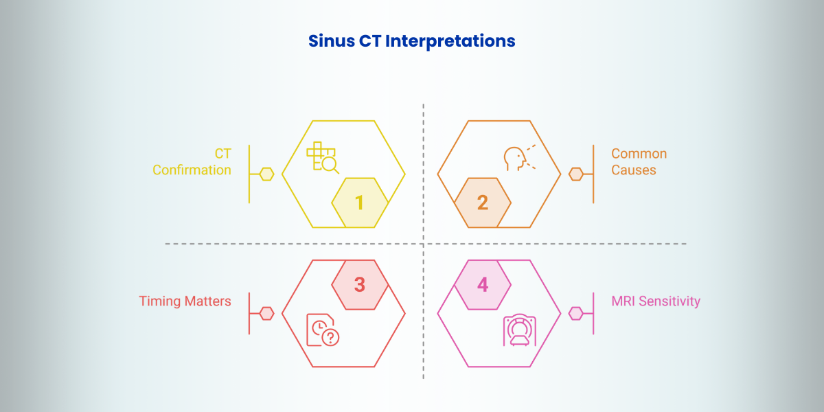 sinus CT interpretations