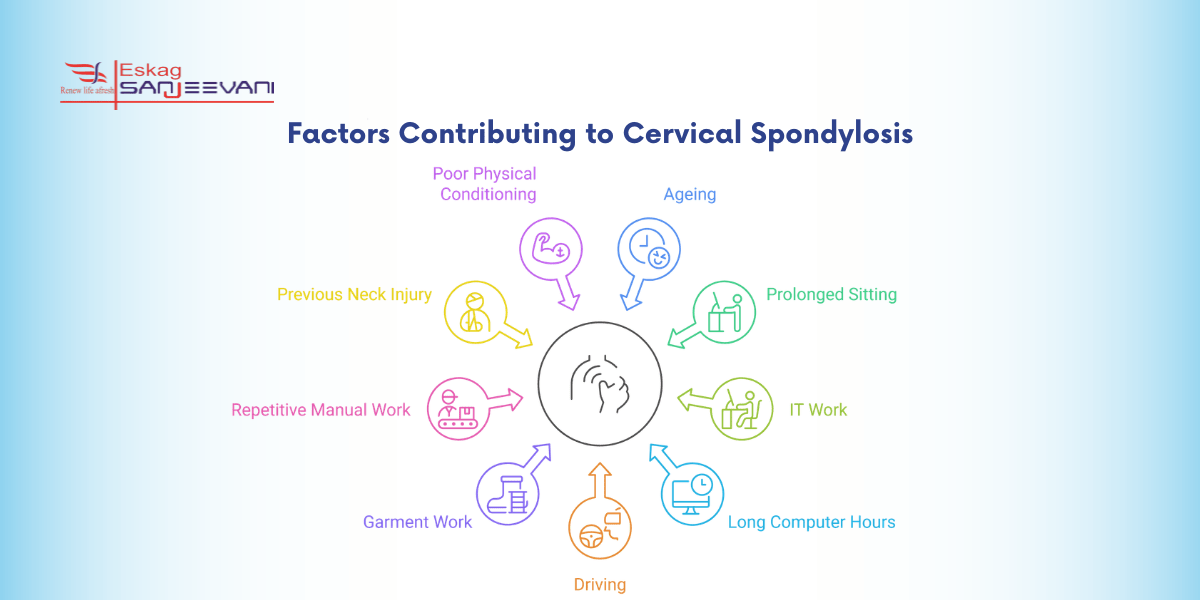 Factors of Cervical Spondylosis