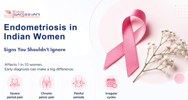 signs of endometriosis