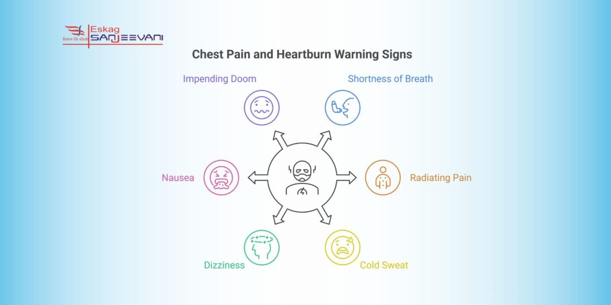 Heartburn vs Heart Attack_image 2