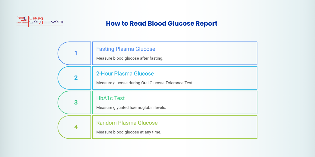 How to read blood glucose report