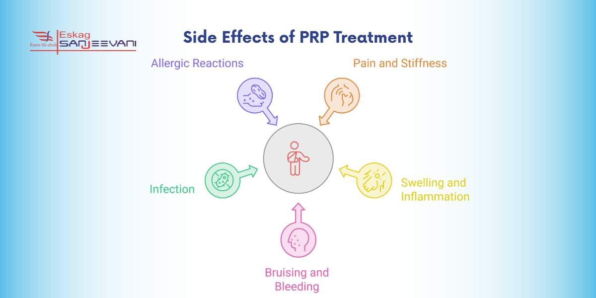 Side effects of PRP treatment