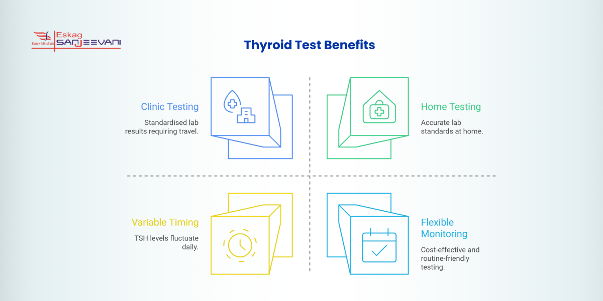 Thyroid Test Benefits