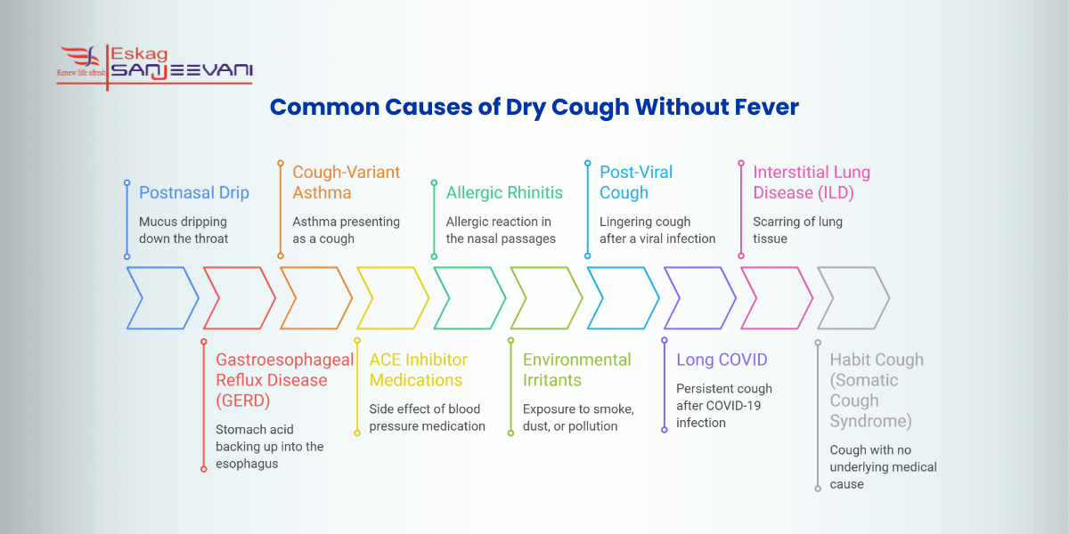 common causes of dry cough