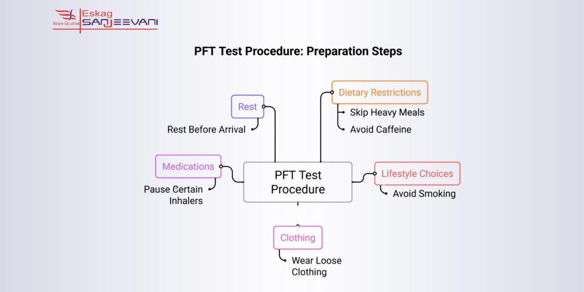 pft test procedure