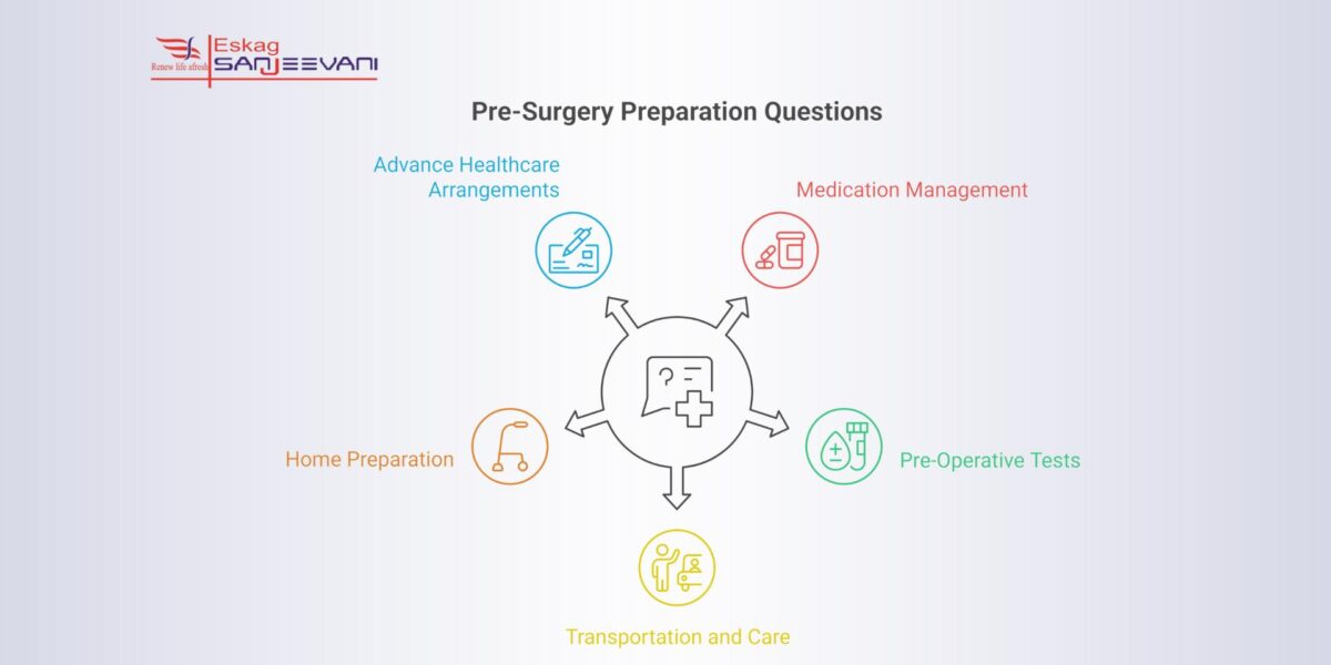 questions to ask before preparation before surgery